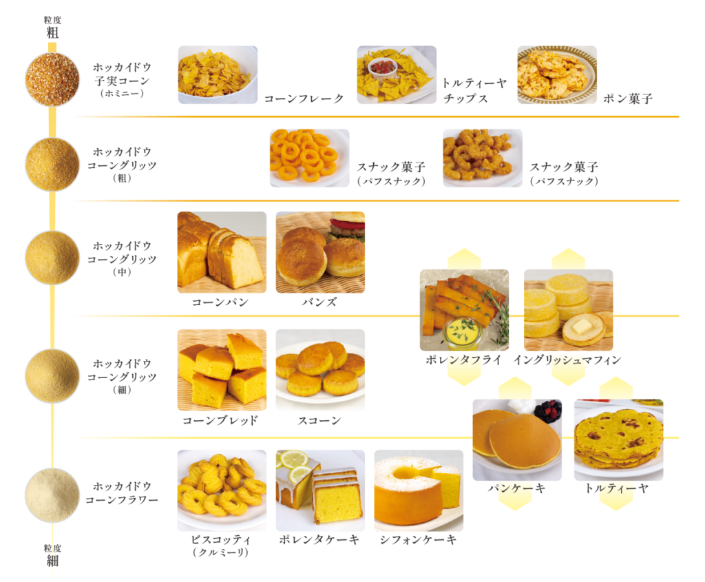 コーングリッツ 江別製粉株式会社